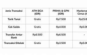 Biaya Admin Bulanan Bca Tanggal Berapa